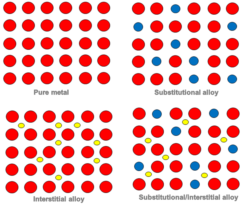 types-of-alloys.png